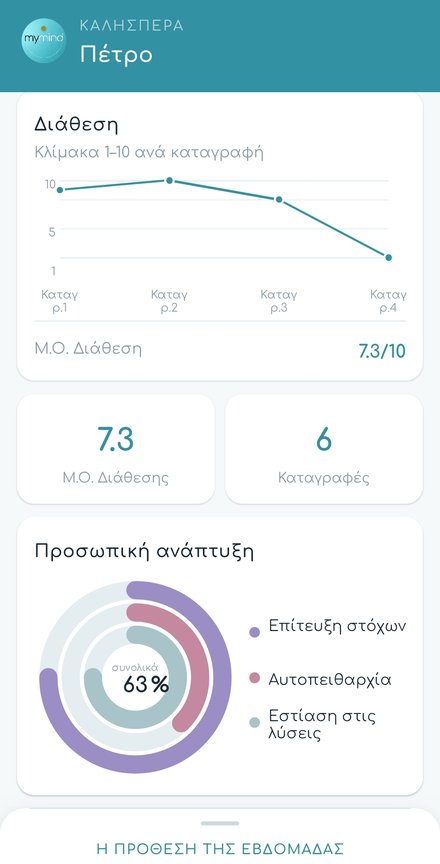 mymind — σύνοψη προσωπικής ανάπτυξης